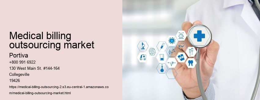 medical billing outsourcing market